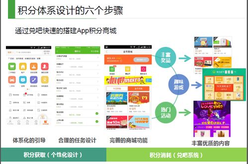 留存率增长实战秘籍,app积分系统的搭建与运营